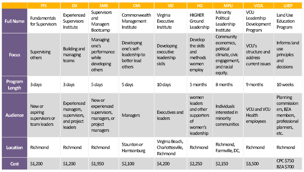 GEHLI Professional Development Programs Chart 2025